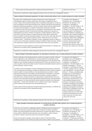 235
Ensures quality and timely preparation of required reporting documentation. sanitary rules and norms.
Requirements to qualification: higher pedagogical education and at least three years of pedagogical experience
Deputy principal of educational organization for subject-oriented study (primary, lower secondaryand general secondary education)
Develops a plan of implementation of subject-oriented study. Ensures program-and-
methodological support to subject-oriented study with programs of applied and elective
courses. Prepares final educational ranking of lower secondaryschool graduates as an objective
basis for grouping in senior (subject-oriented) classes. Organizes and analyzes forecasting and
planning of educational organization’s activities in subject-oriented study and implementation
of above-mentioned programs. For purpose of professional development of teachers,
coordinates activities of the teacher team on: consolidation and dissemination of best teaching
practices; organization and trial of innovational technology; organization of operations of
methodological associations of teachers; development of student diagnostics systems; forms
and content of advisory assistance to students and parents within subject-oriented study.
Ensures possibility of choosing educational programs of various levels, study under end-to-end
educational plans within continuous education systems “school-university” and “school-
college-university” ; identification of aptitude to sciences; independent selection of subjects of
various cycles for their advance learning for purpose of profiling of further education. Together
with organizations of higher, technical and vocational education provides career guidance.
Ensures quality and timely preparation of required reporting documentation, its reliability and
submission in accordance with the established procedure.
Constitution of the Republic of
Kazakhstan, laws of the Republic of
Kazakhstan “On Education”, “On
Languages in the Republic of
Kazakhstan”, “On Child’s Rights in the
Republic of Kazakhstan”, “On Anti-
Corruption” and other regulation defining
areas and prospects of development of
education; foundations of pedagogy and
psychology; state compulsory standards of
education; pedagogy and pedagogical
psychology; achievements in pedagogical
science and practice; foundations of
economics, financial-and-economic
activities, labor legislation; labor
protection rules and norms; safety rules;
fire safety rules; sanitary rules and norms.
Requirements to qualification: higher pedagogical education and at least three years of pedagogical experience
Deputy principal of educational organization for educational work (primary, lower secondaryand general secondary education)
Ensures organization of the educational process, creation of a program of students’ education,
and new approaches to their implementation. Analyses problems of the education process,
results of the educational work, and status and potential opportunities in the educational work.
Organizes current and future planning of the educational work. Plans and controls activities of
senior counselors, after-school teachers, homeroom teachers and extended education teachers of
physical education, wellness, and arts.
Coordinates work on development of required methodological documentation on educational
work, and organization and holding of cultural and educational activities; performs systematic
control of quality of content and delivery of the educational process by teachers. Controls
individual educational work with children with deviant behavior. Participates in recruitment
and assignment of teachers; organizes professional development of teachers engaged in
educational work. Coordinates interaction of representatives of administration, services and
divisions of the educational institution supporting the educational process with representatives
of the community, law enforcement bodies, parents and parent committee of the educational
organization. Controls status of health services to students. Ensures safety of equipment,
devices, hardware and visual aids used in the educational process.
Ensures quality and timely preparation of required reporting documentation, its reliability and
submission in accordance with the established procedure.
Constitution of the Republic of
Kazakhstan, laws of the Republic of
Kazakhstan “On Education”, “On
Languages in the Republic of
Kazakhstan”, “On Child’s Rights in the
Republic of Kazakhstan”, “On Anti-
Corruption”, “On Marriage and Family”,
“On State Disability, Survivor’s and Old-
Age Social Benefits”, “On Special Social
Services”, “On Social and Medical-and-
Pedagogical Correctional Support to
Children with Special Needs”, “On
Prevention of Juvenile Delinquency,
Child Neglect and Homelessness” and
other regulation defining areas and
prospects of development of education;
foundations of pedagogy and psychology;
state compulsory standards of education;
pedagogy and pedagogical psychology;
achievements in pedagogical science and
practice; foundations of economics,
financial-and-economic activities, labor
legislation; labor protection rules and
norms; safety rules; fire safety rules;
sanitary rules and norms.
Requirements to qualification: higher pedagogical education and at least three years of pedagogical experience
Deputy principal of educational organization for social protection and child welfare (primary, lower secondaryand general
secondary education)
Carries out a set of activities on upbringing, education, development and social protection of
person in the educational organization and at place of residence of students and children.
Studies social and psychological personality characteristics of students and children, and their
living conditions. Identifies interests and needs, issues and problems, conflicts, behavior
deviations of students, and provides timely social assistance and support.
Ensures social protection, property and non-property interests of under-age children.
Coordinates and plans work of homeroom teachers and counselors related to social protection
Constitution of the Republic of
Kazakhstan, laws of the Republic of
Kazakhstan “On Education”, “On
Languages in the Republic of
Kazakhstan”, “On Child’s Rights in the
Republic of Kazakhstan”, “On Anti-
Corruption”, “On Marriage and Family”,
“On State Disability, Survivor’s and Old-
 