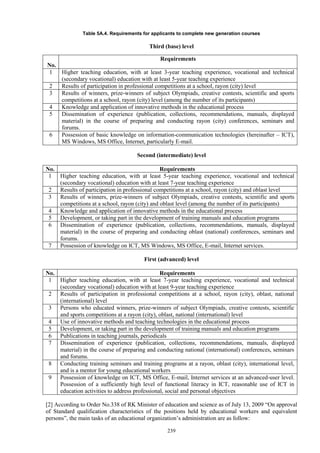 239
Table 5A.4. Requirements for applicants to complete new generation courses
Third (base) level
No.
Requirements
1 Higher teaching education, with at least 3-year teaching experience, vocational and technical
(secondary vocational) education with at least 5-year teaching experience
2 Results of participation in professional competitions at a school, rayon (city) level
3 Results of winners, prize-winners of subject Olympiads, creative contests, scientific and sports
competitions at a school, rayon (city) level (among the number of its participants)
4 Knowledge and application of innovative methods in the educational process
5 Dissemination of experience (publication, collections, recommendations, manuals, displayed
material) in the course of preparing and conducting rayon (city) conferences, seminars and
forums.
6 Possession of basic knowledge on information-communication technologies (hereinafter – ICT),
MS Windows, MS Office, Internet, particularly E-mail.
Second (intermediate) level
No. Requirements
1 Higher teaching education, with at least 5-year teaching experience, vocational and technical
(secondary vocational) education with at least 7-year teaching experience
2 Results of participation in professional competitions at a school, rayon (city) and oblast level
3 Results of winners, prize-winners of subject Olympiads, creative contests, scientific and sports
competitions at a school, rayon (city) and oblast level (among the number of its participants)
4 Knowledge and application of innovative methods in the educational process
5 Development, or taking part in the development of training manuals and education programs
6 Dissemination of experience (publication, collections, recommendations, manuals, displayed
material) in the course of preparing and conducting oblast (national) conferences, seminars and
forums.
7 Possession of knowledge on ICT, MS Windows, MS Office, E-mail, Internet services.
First (advanced) level
No. Requirements
1 Higher teaching education, with at least 7-year teaching experience, vocational and technical
(secondary vocational) education with at least 9-year teaching experience
2 Results of participation in professional competitions at a school, rayon (city), oblast, national
(international) level
3 Persons who educated winners, prize-winners of subject Olympiads, creative contests, scientific
and sports competitions at a rayon (city), oblast, national (international) level
4 Use of innovative methods and teaching technologies in the educational process
5 Development, or taking part in the development of training manuals and education programs
6 Publications in teaching journals, periodicals
7 Dissemination of experience (publication, collections, recommendations, manuals, displayed
material) in the course of preparing and conducting national (international) conferences, seminars
and forums.
8 Conducting training seminars and training programs at a rayon, oblast (city), international level,
and is a mentor for young educational workers
9 Possession of knowledge on ICT, MS Office, E-mail, Internet services at an advanced-user level.
Possession of a sufficiently high level of functional literacy in ICT, reasonable use of ICT in
education activities to address professional, social and personal objectives
[2] According to Order No.338 of RK Minister of education and science as of July 13, 2009 “On approval
of Standard qualification characteristics of the positions held by educational workers and equivalent
persons”, the main tasks of an educational organization’s administration are as follow:
 