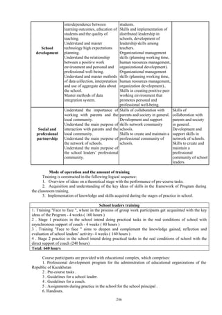 246
School
development
interdependence between
learning outcomes, education of
students and the quality of
teaching.
Understand and master
technology high expectations
planning.
Understand the relationship
between a positive work
environment and personal and
professional well-being.
Understand and master methods
of data collection, interpretation
and use of aggregate data about
the school.
Master methods of data
integration system.
students.
Skills and implementation of
distributed leadership in
schools, development of
leadership skills among
teachers.
Organizational management
skills (planning working time,
human resources management,
organizational development).
Organizational management
skills (planning working time,
human resources management,
organization development)..
Skills in creating positive peer
working environment that
promotes personal and
professional well-being.
Social and
professional
partnership
Understand the importance of
working with parents and the
local community.
Understand the main purpose of
interaction with parents and the
local community.
Understand the main purpose of
the network of schools.
Understand the main purpose of
the school leaders’ professional
community.
Skills of collaboration with
parents and society in general.
Development and support
skills network community
schools.
Skills to create and maintain a
professional community of
schools.
Skills of
collaboration with
parents and society
in general.
Development and
support skills in
network of schools.
Skills to create and
maintain a
professional
community of school
leaders.
Mode of operation and the amount of training
Training is constructed in the following logical sequence:
1. Overview of ideas on a theoretical stage with the performance of pre-course tasks.
2. Acquisition and understanding of the key ideas of skills in the framework of Program during
the classroom training.
3. Implementation of knowledge and skills acquired during the stages of practice in school.
School leaders training
1. Training "Face to face ", where in the process of group work participants get acquainted with the key
ideas of the Program - 4 weeks ( 160 hours )
2 . Stage 1 practices in the school intend doing practical tasks in the real conditions of school with
asynchronous support of coach - 4 weeks ( 80 hours )
3 . Training "Face to face " aims to deepen and complement the knowledge gained, reflection and
evaluation of school leaders’ activity- 4 weeks ( 160 hours )
4 . Stage 2 practice in the school intend doing practical tasks in the real conditions of school with the
direct support of coach (240 hours)
Total: 640 hours
Course participants are provided with educational complex, which comprises:
1. Professional development program for the administration of educational organizations of the
Republic of Kazakhstan
2 . Pre-course tasks .
3 . Guidelines for a school leader.
4 . Guidelines for a coach.
5 . Assignments during practice in the school for the school principal .
6. Handouts.
 