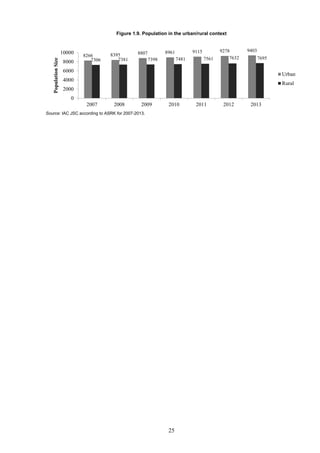 25
Figure 1.9. Population in the urban/rural context
Source: IAC JSC according to ASRK for 2007-2013.
8266 8395 8807 8961 9115 9278 9403
7306 7381 7398 7481 7561 7632 7695
0
2000
4000
6000
8000
10000
2007 2008 2009 2010 2011 2012 2013
PopulationSize
Urban
Rural
 