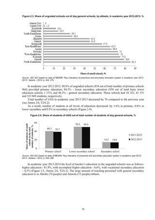 39
Figure 2.3. Share of ungraded schools out of day general schools, by oblasts, in academic year 2012-2013, %
Source: JSC IAC based on data of MESRK “Key indicators of preschool and secondary education system in academic year 2012-
2013”, Astana – 2012; p. 244, 275
In academic year 2012-2013, 88.6% of ungraded schools (854 out of total number of primary schools
964) provided primary education, 84.3% - lower secondary education (938 out of total basic lower
education schools 1 113), and 44.2% - general secondary education. These schools had 10 322, 41 151
and 333 869 students, respectively.
Total number of UGS in academic year 2012-2013 decreased by 76 compared to the previous year
(see Annex 2A, T2A.2).
As a result, number of students at all levels of education decreased: by 1.6% in primary, 0.6% in
lower secondary and 0.5% in secondary schools (Figure 2.4).
Figure 2.4. Share of students of UGS out of total number of students of day general schools, %
Source: JSC IAC based on data of MESRK “Key indicators of preschool and secondary education system in academic year 2012-
2013”, Astana – 2012; p. 245, 280
In academic year 2013-2014 the level of teacher’s education in the ungraded schools was as follows:
higher education - 81,9%, with incomplete higher education - 0,6%, with vocational secondary education
– 0,3% (Figure 2.5, Annex 2A, T2A.3). The large amount of teaching personnel with general secondary
education is in Aktobe (76 people) and Akmola (75 people) oblasts.
40,3
50,5
14,5
38,7
49,9
14,0
0
20
40
60
Primary school Lower secondary school Secondary school
Shareofstudentsofsmall
schoolsinthetotal
numberofstudents,%
2011-2012
2012-2013
 