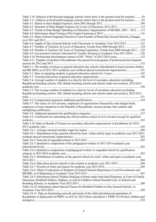 4
Table 3.10. Subjects at the Russian-language schools where there is the greatest need for teachers .........83
Table 3.11. Subjects at the Kazakh-language schools where there is the greatest need for teachers..........83
Table 4.1. Shares in State Budget Expenses, from 2001 through 2012 ....................................................109
Table 4.2. Structure of State Budget Expenses by Levels of Education, 2012-2013................................112
Table 4.3. Trends in State Budget Spending on Education, Organizations of MESRK, 2003 – 2012 .....113
Table 4.4. Information about Testing of Per-Capita Financing in 2013 ...................................................116
Table 4.5. Share of Rural Ungraded Schools in Total Number of Rural Day General Schools, Changes
over 2011 and 2012...................................................................................................................................119
Table 4.6. Supply of Day General Schools with Classrooms in Academic Year 2012-2013 ...................122
Table 4.7. Number of Teachers, by Level of Education, Trends from 2008 through 2012 ......................124
Table 4.8. Number of Teachers, by Years of Teaching Experience, Trends from 2008 through 2012 ....125
Table 4.9. Government Contracts Allocated for Teacher Training in Academic Year 2013-2014...........128
Table 4.10. Professional development courses of JSC “Orleu” in 2012-2014 years. ...............................132
Table 4.11. Number of teachers of Kazakhstan who passed level programs of professional development
courses for 2012 and 2013 ........................................................................................................................132
Table 5.1. The number of classes at general education day schools subordinated to local executive bodies
and RK MES, as of 2012-2013 academic year (without special correctional organizations)...................141
Table 5.2. Data on repeating students at general education schools for 3 years .......................................142
Table 5.3. Training load norms at general education organizations..........................................................146
Table 5.4. Average number of students in a class by the level of secondary education (excluding
Republican boarding schools, NIS, Bobek boarding schools and schools under universities), 2012-2013
academic year............................................................................................................................................148
Table 5.5. The average number of students in a class by levels of secondary education (excluding
Republican boarding schools, NIS, Bobek boarding schools and schools under universities), 2012-2013
years ..........................................................................................................................................................151
Table 5.6. Compensation payments additional qualifications...................................................................154
Table 5.7. The salary of civil servants, employees of organizations financed by state budget funds,
employees of state enterprises in the Republic of Kazakhstan: income groups, base salaries and
multiplying coefficients.............................................................................................................................156
Table 5.8. Additional payments for qualification categories ....................................................................157
Table 5.9. Coefficients for calculating the official salaries (rates) of civil servants (except for qualified
workers).....................................................................................................................................................163
Table 5.10. Data on Boards of Trustees in secondary education organizations in Kazakhstan for 2012-
2013 academic year...................................................................................................................................169
Table 1A.1. Average nominal monthly wages by region..........................................................................200
Table 2A.1. Distribution of day general schools by rural / urban and by types in academic year 2012-2013
(without special correctional organizations) .............................................................................................202
Table 2A.2. Network of ungraded schools in 2012-2013 .........................................................................202
Table 2A.3. Qualitative composition of the pedagogical workers in 2013-2014 academic year
(educational level).....................................................................................................................................203
Table 2A.4. Qualitative composition of pedagogical workers in ungraded schools by qualification
category in 2013-2014 academic year.......................................................................................................203
Table 2A.5. Distribution of students of day general schools by rural / urban and types in academic year
2012-2013 .................................................................................................................................................204
Table 2A.6. Data about private schools in the country in academic year 2012-2013...............................204
Table 2A.7. Pricelist of clubs and classes for academic year 2013-2014 .................................................205
Table 2A.8. Ethnic Composition of Students of General Schools Reporting to Local Governments and
MESRK, as of Beginning of Academic Year 2012-2013 .........................................................................207
Table 2A.9. Information about Children Studying at Home under Individual Programs, in Form of Family
Education, Disabled Children, Orphans, as well as Children without Parental Care, in Schools and
Boarding Schools, in Academic Year 2012-2013.....................................................................................208
Table 2A.10. Information about Special Classes for Disabled Children in Day General Schools, in
Academic Year 2012-2013........................................................................................................................209
Table 2A.11. Data on functioning network and needs of the child and adolescent population of
Kazakhstan in deployment of PMPC as of 01.01.2014 (from calculation 1 PMPC for 60 thsd. children and
teenagers) ..................................................................................................................................................210
 