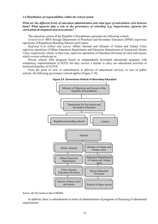 53
2.4 Distribution of responsibilities within the school system
What are the different levels of education administration and what types of articulation exist between
them? What agencies play a role in the governance of schooling (e.g. inspectorates, agencies for
curriculum development and assessment)?
The education system of the Republic of Kazakhstan represents the following vertical:
Central level: MES through Department of Preschool and Secondary Education (DPSE) supervises
operations of Republican Boarding Schools and Centers.
Regional level (oblast and rayon): Oblast Akimats and Akimats of Astana and Almaty Cities
supervise operations of Oblast Education Departments and Education Departments of Astana and Almaty
Cities, respectively, which, in their turn, supervise operations of Education Divisions of cities and rayons,
which oversee schools per se.
Private schools offer programs based on independently developed educational programs with
compulsory implementation of SCES, but they receive a license to carry out educational activities in
territorial branches of CCFES.
From the point of view of subordination in delivery of educational services, in case of public
schools, the following governance vertical applies (Figure 2.10).
Figure 2.9. Governance Vertical of Secondary Education
Source: JSC IAC based on data of MESRK
In addition, there is subordination in terms of administration of programs of financing of educational
organizations.
Ministry of Education and Science of the
Republic of Kazakhstan
Department for Pre-school and
Secondary Education
Republican boarding schools Centers
Akimats
Oblast Akimats
Oblast Education
Departments
Cities, Rayons
Education Divisions
Schools of these cities
and rayons
Akimats of Astana and
Almaty cities
Education Departments
of Astana and Almaty
cities
Rayon Education
Divisions
Schools of these rayons
 