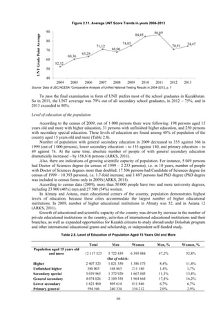 66
Figure 2.11. Average UNT Score Trends in years 2004-2013
Source: Data of JSC NCESA “Comparative Analysis of Unified National Testing Results in 2004-2013, p. 7
To pass the final examination in form of UNT prefers most of the school graduates in Kazakhstan.
So in 2011, the UNT coverage was 79% out of all secondary school graduates, in 2012 – 75%, and in
2013 exceeded to 80%.
Level of education of the population
According to the census of 2009, out of 1 000 persons there were following: 198 persons aged 15
years old and more with higher education, 31 persons with unfinished higher education, and 250 persons
with secondary special education. These levels of education are found among 48% of population of the
country aged 15 years old and more (Table 2.8).
Number of population with general secondary education in 2009 decreased to 335 against 366 in
1999 (out of 1 000 persons), lower secondary education – to 133 against 180, and primary education – to
49 against 74. At the same time, absolute number of people of with general secondary education
dramatically increased – by 158,816 persons (ARKS, 2011).
Also, there are indications of growing scientific capacity of population. For instance, 5 049 persons
had Doctor of Sciences degree (in census of 1999 – 2 233 persons), i.e. in 10 years, number of people
with Doctor of Sciences degrees more than doubled; 17 506 persons had Candidate of Sciences degree (in
census of 1999 – 10 393 persons), i.e. 1.7-fold increase; and 1 687 persons had PhD degree (PhD degree
was included in census forms only in 2009) (ARKS, 2011).
According to census data (2009), more than 50 000 people have two and more university degrees,
including 23 800 (46%) men and 27 500 (54%) women.
In Almaty and Astana, main educational centers of the country, population demonstrates highest
levels of education, because these cities accommodate the largest number of higher educational
institutions. In 2009, number of higher educational institutions in Almaty was 52, and in Astana 12
(ARKS, 2011).
Growth of educational and scientific capacity of the country was driven by increase in the number of
private educational institutions in the country, activities of international educational institutions and their
branches, as well as expanded opportunities for Kazakh citizens to study abroad under Bolashak program
and other international educational grants and scholarship, or independent self-funded study.
Table 2.8. Level of Education of Population Aged 15 Years Old and More
Total Men Women Men, % Women, %
Population aged 15 years old
and more 12 117 523 5 722 439 6 395 084 47,2% 52,8%
Out of which:
Higher 2 407 523 1 021 350 1 386 173 8,4% 11,4%
Unfinished higher 380 003 168 863 211 140 1,4% 1,7%
Secondary special 3 039 965 1 372 920 1 667 045 11,3% 13,8%
General secondary 4 074 026 2 109 358 1 964 668 17,4% 16,2%
Lower secondary 1 621 460 809 614 811 846 6,7% 6,7%
Primary general 594 546 240 334 354 212 2,0% 2,9%
52,32
60,36
63,29
71,12
68,06
74,85
84,85
86,69
70,91 74,47
40
50
60
70
80
90
2004 2005 2006 2007 2008 2009 2010 2011 2012 2013
UNTGradePointAverage
 