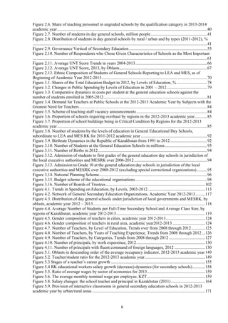 6
Figure 2.6. Share of teaching personnel in ungraded schools by the qualification category in 2013-2014
academic year..............................................................................................................................................40
Figure 2.7. Number of students in day general schools, million people .....................................................41
Figure 2.8. Distribution of students in day general schools by rural / urban and by types (2011-2012), %
.....................................................................................................................................................................41
Figure 2.9. Governance Vertical of Secondary Education..........................................................................53
Figure 2.10. Number of Respondents who Chose Given Characteristics of Schools as the Most Important
.....................................................................................................................................................................61
Figure 2.11. Average UNT Score Trends in years 2004-2013....................................................................66
Figure 2.12. Average UNT Score, 2013, by Oblasts...................................................................................67
Figure 2.13. Ethnic Composition of Students of General Schools Reporting to LEA and MES, as of
Beginning of Academic Year 2012-2013....................................................................................................70
Figure 3.1. Shares of the Total Education Budget in 2012, by Levels of Education, %.............................78
Figure 3.2. Changes in Public Spending by Levels of Education in 2001 – 2012 ......................................79
Figure 3.3. Comparative dynamics in costs per student at the general education schools against the
number of students enrolled in 2005-2012..................................................................................................81
Figure 3.4. Demand for Teachers at Public Schools at the 2012-2013 Academic Year by Subjects with the
Greatest Need for Teachers.........................................................................................................................84
Figure 3.5. Scheme of teaching staff vacancy announcements...................................................................84
Figure 3.6. Proportion of schools requiring overhaul by regions in the 2012-2013 academic year............85
Figure 3.7. Proportion of school buildings being in Critical Condition by Regions for the 2012-2013
academic year..............................................................................................................................................85
Figure 3.8. Number of students by the levels of education in General Educational Day Schools,
subordinate to LEA and MES RK for 2011-2012 academic year...............................................................92
Figure 3.9. Birthrate Dynamics in the Republic of Kazakhstan from 1991 to 2012...................................92
Figure 3.10. Number of Students at the General Education Schools in millions........................................93
Figure 3.11. Number of Births in 2012 .......................................................................................................94
Figure 3.12. Admission of students to first grades of the general education day schools in jurisdiction of
the local executive authorities and MESRK over 2006-2012 .....................................................................94
Figure 3.13. Admission to Grade 10 at the general education day schools in jurisdiction of the local
executive authorities and MESRK over 2008-2012 (excluding special correctional organizations)..........95
Figure 3.14. National Planning Scheme......................................................................................................96
Figure 3.15. Budget scheme of the educational organisations....................................................................98
Figure 3.16. Number of Boards of Trustees..............................................................................................102
Figure 4.1. Trends in Spending on Education, by Levels, 2003-2012......................................................113
Figure 4.2. Network of General Secondary Education Organizations, Academic Year 2012-2013.........117
Figure 4.3. Distribution of day general schools under jurisdiction of local governments and MESRK, by
oblasts, academic year 2012 – 2013..........................................................................................................118
Figure 4.4. Average Number of Students per Full-Time Secondary School and Average Class Size, by
regions of Kazakhstan, academic year 2012-2013....................................................................................119
Figure 4.5. Gender composition of teachers in cities, academic year 2012-2013.....................................124
Figure 4.6. Gender composition of teachers in rural area, academic year2012-2013...............................124
Figure 4.7. Number of Teachers, by Level of Education, Trends over from 2008 through 2012.............125
Figure 4.8. Number of Teachers, by Years of Teaching Experience, Trends from 2008 through 2012 ...126
Figure 4.9. Number of Teachers, by Categories, Trends from 2008 through 2012 ..................................127
Figure 4.10. Number of principals, by work expereince, 2012.................................................................130
Figure 4.11. Number of principals with fluent command of foreign languages, 2012 .............................130
Figure 5.1. Oblasts in descending order of the average occupancy indicator, 2012-2013 academic year 149
Figure 5.2. Teacher/student ratio for the 2012-2013 academic year.........................................................149
Figure 5.3 Stages of a teacher’s career growth .........................................................................................155
Figure 5.4 RK educational workers salary growth (decrease) dynamics (for secondary schools)............158
Figure 5.5. Ratio of average wages by sector of economics for 2013.......................................................159
Figure 5.6. The average monthly nominal wage per employee, KZT.......................................................159
Figure 5.8. Salary changes: the school teacher and principal in Kazakhstan (2011) ................................164
Figure 5.9. Provision of interactive classrooms in general secondary education schools in 2012-2013
academic year by urban/rural areas...........................................................................................................171
 
