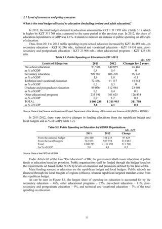 77
3.1 Level of resources and policy concerns
What is the total budget allocated to education (including tertiary and adult education)?
In 2012, the total budget allocated to education amounted to KZT 1 311 993 mln. (Table 3.1), which
is higher by KZT 311 708 mln. compared to the same period in the previous year. In 2012, the share of
education expenditures in GDP was 4.1%. It stands to mention an increase in public spending on all levels
of education.
Thus, from 2011 to 2012 public spending on pre-school education increased by KZT 46 469 mln., on
secondary education – KZT 92 246 mln., technical and vocational education – KZT 18 651 mln., post-
secondary and postgraduate education – KZT 23 908 mln., other educational programs – KZT 126 434
mln.
Table 3.1. Public Spending on Education in 2011-2012
Mln. KZT
Levels of Education 2011 2012 Changes for 2 years
Pre-school education 93 590 140 059 46 469
as % of GDP 0,4 0,4 0
Secondary education 509 962 606 208 96 246
as % of GDP 1,9 1,8 -0.1
Technical and vocational education 72 466 91 117 18 651
as % of GDP 0,3 0,3 0
Graduate and postgraduate education 89 076 112 984 23 908
as % of GDP 0,3 0,4 0,1
Other educational programs 235 191 361 625 126 434
as % of GDP 0,9 1,2 0,3
TOTAL 1 000 285 1 311 993 311 708
as % of GDP 3,8 4,1 0,3
Source: Data of the Finance and Investment Project Department of the Ministry of Education and Science of RK (FIPD of MESRK)
In 2011-2012, there were positive changes in funding allocations from the republican budget and
local budgets and as % of GDP (Table 3.2).
Table 3.2. Public Spending on Education by MESRK Organizations
Mln. KZT
2011 2012 Change
From the national budget 256 410 354 235 97 825
From the local budgets 743 875 957 758 213 883
Total 1 000 285 1 311 993 311 708
As % of GDP 3,8 4,1 0,3
Source: Data of the FIPD of MESRK
Under Article 62 of the Law “On Education” of RK, the government shall ensure allocation of public
funds to education based on priorities. Public organizations shall be funded through the budget based on
the requirements set based on the SCES by levels of education and provisions defined by the laws of RK.
Main funding sources in education are the republican budget and local budgets. Public schools are
financed through the local budgets of regions (oblasts), whereas republican targeted transfers come from
the republican budget.
As can be seen in Figure 3.1, the largest share of spending on education is accounted for by the
secondary education – 46%, other educational programs – 27%, pre-school education – 11%, post-
secondary and postgraduate education – 9%, and technical and vocational education – 7% of the total
spending on education.
 