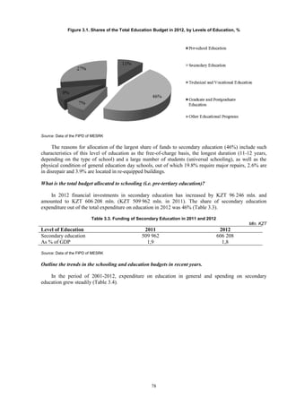 78
Figure 3.1. Shares of the Total Education Budget in 2012, by Levels of Education, %
Source: Data of the FIPD of MESRK
The reasons for allocation of the largest share of funds to secondary education (46%) include such
characteristics of this level of education as the free-of-charge basis, the longest duration (11-12 years,
depending on the type of school) and a large number of students (universal schooling), as well as the
physical condition of general education day schools, out of which 19.8% require major repairs, 2.6% are
in disrepair and 3.9% are located in re-equipped buildings.
What is the total budget allocated to schooling (i.e. pre-tertiary education)?
In 2012 financial investments in secondary education has increased by KZT 96 246 mln. and
amounted to KZT 606 208 mln. (KZT 509 962 mln. in 2011). The share of secondary education
expenditure out of the total expenditure on education in 2012 was 46% (Table 3.3).
Table 3.3. Funding of Secondary Education in 2011 and 2012
Mln. KZT
Level of Education 2011 2012
Secondary education 509 962 606 208
As % of GDP 1,9 1,8
Source: Data of the FIPD of MESRK
Outline the trends in the schooling and education budgets in recent years.
In the period of 2001-2012, expenditure on education in general and spending on secondary
education grew steadily (Table 3.4).
 
