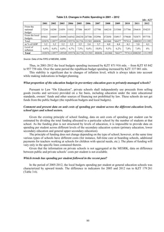 80
Table 3.5. Changes in Public Spending in 2001 – 2012
Mln. KZT
2001 2002 2003 2004 2005 2006 2007 2008 2009 2010 2011 2012
From the
national
budget
17234 14290 21059 31032 57506 84197 127700 168210 215560 217766 256410 354235
From the local
budgets
85842 104687 128490 164542 204230 247306 352996 472850 530917 579648 743875 957758
Total 103076 118977 149549 195574 261736 331503 480696 641060 746477 797414 1000285 1311993
as % of GDP 3,2 3,2 3,2 3,3 3,5 3,4 3,7 4,0 4,4 4,1 3,8 4,1
Level of
inflation
6,4% 6,6% 6,8% 6,7% 7,5% 8,4% 18,8% 9,5% 6,2% 7,8% 7,4% 6%
Total 103076 118977 149549 195574 261736 331503 480696 641060 746477 797414 1000285 1311993
Source: Data of the FIPD of MESRK, ASRK
Thus, in 2001-2012 the local budgets spending increased by KZT 871 916 mln. – from KZT 85 842
to 957 758 mln. Over the same period the republican budget spending increased by KZT 337 001 mln.
This stability is significant due to changes of inflation level, which is always taken into account
while making indexations in budget planning.
What proportion of the education budget in pre-tertiary education goes to privately-managed schools?
Pursuant to Law “On Education”, private schools shall independently use proceeds from selling
goods (works and services) provided on a fee basis, including education under the state educational
standards, owners’ funds and other sources of financing not prohibited by law. These schools do not get
funds from the public budget (the republican budgets and local budgets).
Comment and present data on unit costs of spending per student across the different education levels,
school types and school sectors.
Given the existing principle of school funding, data on unit costs of spending per student can be
estimated by dividing the total funding allocated to a particular school by the number of students at that
school. As the funding plan is not structured by levels of education, it is impossible to provide data on
spending per student across different levels of the secondary education system (primary education, lower
secondary education and general upper secondary education).
The principle of funding does not change depending on the type of school; however, at the same time
various types of schools have different costs (for instance, full-time care at boarding schools, additional
payments for teachers working at schools for children with special needs, etc.). The plans of funding will
vary only in the specific lines contained therein.
Given that the information on private schools is not aggregated at the MESRK, data on difference
between public and private schools’ costs per student is not available.
Which trends has spending per student followed in the recent past?
In the period of 2005-2012, the local budgets spending per student at general education schools was
characterized by upward trends. The difference in indicators for 2005 and 2012 run to KZT 179 261
(Table 3.6).
 