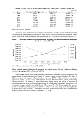 81
Table 3.6. Trends in Costs per Student at General Education Schools at the Local Level in 2005-2012
Thsd. KZT
Year Costs per student per year Enrollment Amount
2005 47 375 2 883 183 136 590 181
2006 55 758 2 773 345 154 635 816
2007 79 006 2 664 885 210 542 093
2008 90 505 2 576 077 233 147 944
2009 117 050 2 534 103 296 617 065
2010 163 113 2 479 650 404 464 070
2011 193 962 2 479 044 480 840 332
2012 226 636 2 483 473 562 845 207
Source: Data of the FIPD of MESRK
Comparison of the graphs showing changes in enrollment and costs per student clearly demonstrates
a steady increase in spending against a decrease in the number of students, which indicates a trend toward
growth of the public budget allocated to education with the view of its quality improvement (Figure 3.3).
Figure 3.3. Comparative dynamics in costs per student at the general education schools against the number
of students enrolled in 2005-2012
Source: IAC based on the data provided by the FIPD of MESRK
Where available outline differences in spending per student across different regions or different
contexts (e.g. larger, smaller, urban, rural schools).
Overall, factors related to the school set-up and operation that commonly influence expenditure, are
not particularly strong predictors of the amount of resources regions invest in education. The share of
UGS per regions has strongest influence and explains around 55% of the variation in per student
expenditure (Table 3.7). The second most important factor is the share of rural schools, followed by
average class size. The intensity of infrastructure need across regions has almost no influence on
education expenditure levels (0.02), and the significance of transportation and meals in determining levels
of spending is surprisingly low as well (0.33 and 0.43 respectively). All of this suggests that resource
allocations for education at the regional level follow a pattern which is not really captured or explainable
by the indicators listed in Table 3.7 and that the allocations are, to a considerable extent, detached from
the school needs which these indicators stand for (OECD, 2014).
0
50 000
100 000
150 000
200 000
250 000
2 200 000
2 300 000
2 400 000
2 500 000
2 600 000
2 700 000
2 800 000
2 900 000
3 000 000
2005 2006 2007 2008 2009 2010 2011 2012
Spendingperstudent
Enrollment
Enrollment Spending per student per year
 