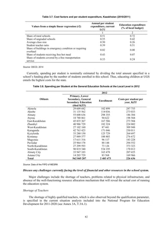 82
Table 3.7. Cost factors and per student expenditure, Kazakhstan (2010/2011)
Values from a simple linear regression (r2)
Annual per student
expenditure, current
LCU
Education expenditure
(% of local budget)
1 2
Share of rural schools 0.51 0.72
Share of ungraded schools 0.55 0.42
Average class size 0.50 0.26
Student teacher ratio 0.39 0.51
Share of buildings in emergency condition or requiring
overhaul
0.02 0.00
Share of students receiving free hot meal 0.43 0.07
Share of students covered by a free transportation
service
0.33 0.24
Source: OECD, 2014
Currently, spending per student is nominally estimated by dividing the total amount specified in a
school’s funding plan by the number of students enrolled in this school. Thus, educating children at UGS
entails the highest costs for the state.
Table 3.8. Spending per Student at the General Education Schools at the Local Level in 2012
Oblasts
2012
Primary, Lower
Secondary, General
Secondary Education
(thsd KZT)
Enrollment
Costs per student per
year, KZT
Akmola 29 609 682 102 899 287 755
Aktobe 31 135 562 114 036 273 033
Almaty 55 608 636 298 355 186 384
Atyrau 18 788 861 94 622 198 568
East-Kazakhstan 45 835 367 167 586 273 504
Zhambyl 40 986 729 182 324 224 802
West-Kazakhstan 27 102 160 87 441 309 948
Karaganda 42 763 423 171 046 250 011
Kyzylorda 33 280 150 125 729 264 697
Kostanay 27 889 377 100 803 276 672
Magystau 17 611 316 96 117 183 228
Pavlodar 25 964 178 88 148 294 552
North-Kazakhstan 27 299 593 73 126 373 323
South-Kazakhstan 90 819 340 534 195 170 012
Almaty City 33 947 103 163 478 207 655
Astana City 14 203 729 83 568 169 966
Total 562 845 207 2 483 473 226 636
Source: Data of the FIPD of MESRK
Discuss any challenges currently facing the level of financial and other resources in the school system.
Major challenges include the shortage of teachers, problems related to physical infrastructure, and
absence of the well-functioning resource allocation mechanism that will reveal the actual cost of running
the education system.
Shortage of Teachers
The shortage of highly qualified teachers, which is also observed beyond the qualification parameter,
is specified in the current situation analysis included into the National Program for Education
Development for 2011-2020 (see Annex 3A, T.3A.1).
 