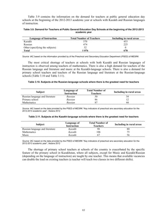 83
Table 3.9 contains the information on the demand for teachers at public general education day
schools at the beginning of the 2012-2013 academic year at schools with Kazakh and Russian languages
of instruction.
Table 3.9. Demand for Teachers at Public General Education Day Schools at the beginning of the 2012-2013
academic year
Language of Instruction Total Number of Teachers Including in rural areas
Kazakh 570 453
Russian 474 225
Other (specifying the subjects) 32 0
Total 1 076 678
Source: IAC based on the information provided by of the Preschool and Secondary Education Department (PSED) of MESRK
The most critical shortage of teachers at schools with both Kazakh and Russian languages of
instruction is observed among teachers of mathematics. There is also a high demand for teachers of the
Russian language and literature and music at the Kazakh-language schools. There is also a demand for
primary school teachers and teachers of the Russian language and literature at the Russian-language
schools (Table 3.10 and Table 3.11).
Table 3.10. Subjects at the Russian-language schools where there is the greatest need for teachers
Source: IAC based on the data provided by the PSED of MESRK “Key indicators of preschool ans secondary education for the
2012-2013 academic year”, Astana 2012
Table 3.11. Subjects at the Kazakh-language schools where there is the greatest need for teachers
Subject
Language of
Instruction
Total Number of
Teachers
Including in rural areas
Russian language and literature Kazakh 98 80
Mathematics Kazakh 106 75
Music Kazakh 67 56
Source: IAC based on the data provided by the PSED of MESRK “Key indicators of preschool ans secondary education for the
2012-2013 academic year”, Astana 2012
The shortage of primary school teachers at schools of the country is exacerbated by the specific
feature of the primary school in Kazakhstan, where all subjects, except for Music and Kazakh/Russian
(depending on the language of instruction) are taught by one teacher. This means that available vacancies
can double the load on existing teachers (a teacher will teach two classes in two different shifts).
Subject
Language of
Instruction
Total Number of
Teachers
Including in rural areas
Russian language and literature Russian 50 34
Primary school Russian 86 12
Mathematics Russian 87 44
 