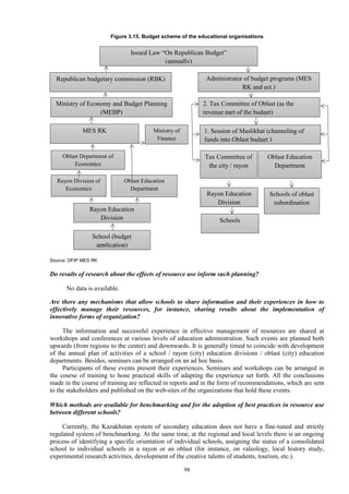98
Figure 3.15. Budget scheme of the educational organisations
Source: DFIP MES RK
Do results of research about the effects of resource use inform such planning?
No data is available.
Are there any mechanisms that allow schools to share information and their experiences in how to
effectively manage their resources, for instance, sharing results about the implementation of
innovative forms of organization?
The information and successful experience in effective management of resources are shared at
workshops and conferences at various levels of education administration. Such events are planned both
upwards (from regions to the center) and downwards. It is generally timed to coincide with development
of the annual plan of activities of a school / rayon (city) education divisions / oblast (city) education
departments. Besides, seminars can be arranged on an ad hoc basis.
Participants of these events present their experiences. Seminars and workshops can be arranged in
the course of training to hone practical skills of adapting the experience set forth. All the conclusions
made in the course of training are reflected in reports and in the form of recommendations, which are sent
to the stakeholders and published on the web-sites of the organizations that hold these events.
Which methods are available for benchmarking and for the adoption of best practices in resource use
between different schools?
Currently, the Kazakhstan system of secondary education does not have a fine-tuned and strictly
regulated system of benchmarking. At the same time, at the regional and local levels there is an ongoing
process of identifying a specific orientation of individual schools, assigning the status of a consolidated
school to individual schools in a rayon or an oblast (for instance, on valeology, local history study,
experimental research activities, development of the creative talents of students, tourism, etc.).
Issued Law “On Republican Budget”
(annually)
Republican budgetary commission (RBK)
Ministry of Economy and Budget Planning
(MEBP)
MES RK Ministry of
Finance
Oblast Department of
Economics
Rayon Division of
Economics
Oblast Education
Department
Rayon Education
Division
School (budget
application)
Administrator of budget programs (MES
RK and ect.)
2. Tax Committee of Oblast (as the
revenue part of the budget)
1. Session of Maslikhat (channeling of
funds into Oblast budget )
Tax Committee of
the city / rayon
Oblast Education
Department
Schools of oblast
subordination
Rayon Education
Division
Schools
 