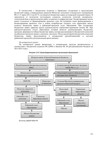 Страновой базовый отчет Казахстана (ОЭСР обзор)