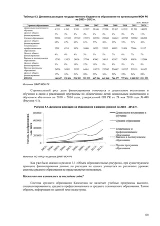 Страновой базовый отчет Казахстана (ОЭСР обзор)