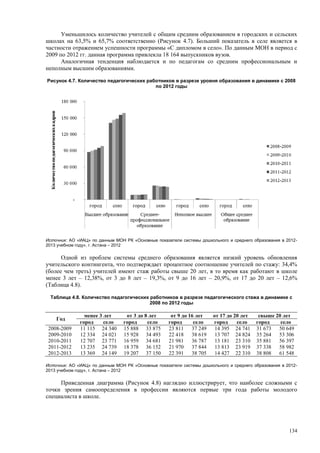 Страновой базовый отчет Казахстана (ОЭСР обзор)