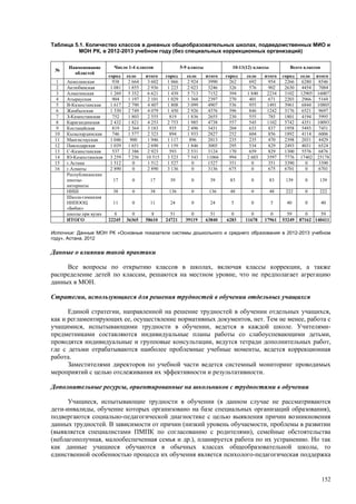 Страновой базовый отчет Казахстана (ОЭСР обзор)