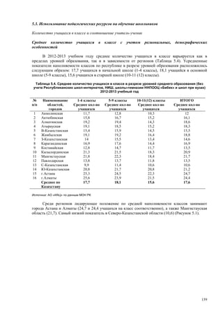 Страновой базовый отчет Казахстана (ОЭСР обзор)