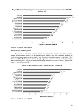 Страновой базовый отчет Казахстана (ОЭСР обзор)