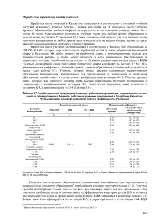 Страновой базовый отчет Казахстана (ОЭСР обзор)