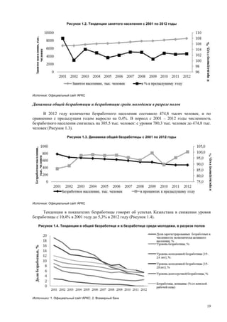 Страновой базовый отчет Казахстана (ОЭСР обзор)