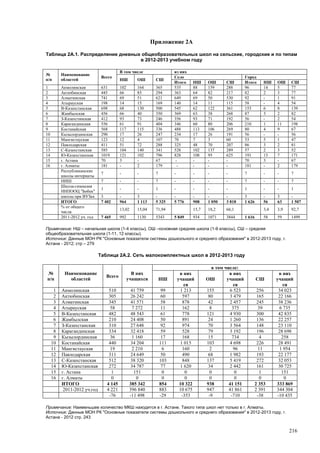 Страновой базовый отчет Казахстана (ОЭСР обзор)