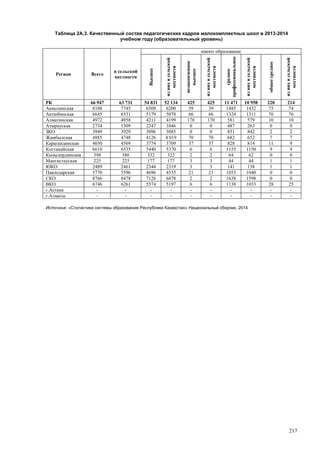 Страновой базовый отчет Казахстана (ОЭСР обзор)