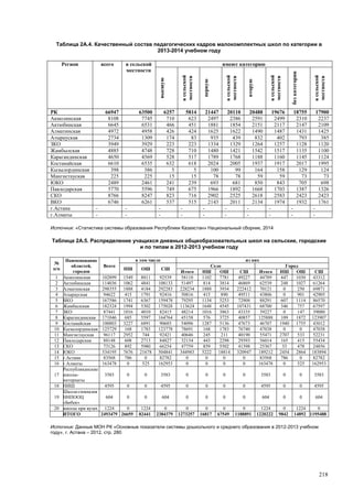 Страновой базовый отчет Казахстана (ОЭСР обзор)