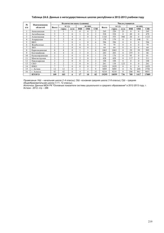 Страновой базовый отчет Казахстана (ОЭСР обзор)