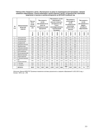 Страновой базовый отчет Казахстана (ОЭСР обзор)