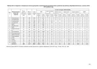 Страновой базовый отчет Казахстана (ОЭСР обзор)