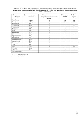 Страновой базовый отчет Казахстана (ОЭСР обзор)