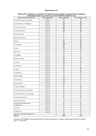 Страновой базовый отчет Казахстана (ОЭСР обзор)