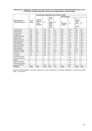 Страновой базовый отчет Казахстана (ОЭСР обзор)