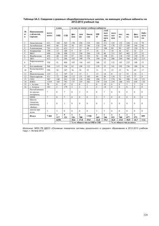 Страновой базовый отчет Казахстана (ОЭСР обзор)