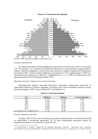 Страновой базовый отчет Казахстана (ОЭСР обзор)