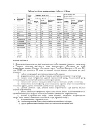 Страновой базовый отчет Казахстана (ОЭСР обзор)