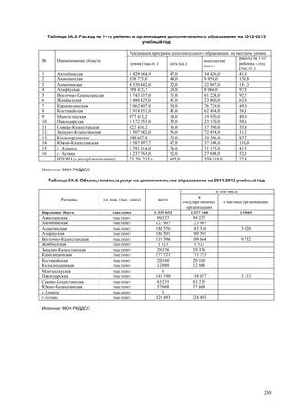 Страновой базовый отчет Казахстана (ОЭСР обзор)