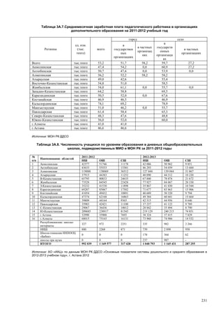 Страновой базовый отчет Казахстана (ОЭСР обзор)