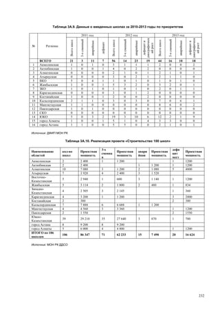 Страновой базовый отчет Казахстана (ОЭСР обзор)