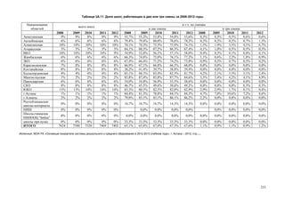 Страновой базовый отчет Казахстана (ОЭСР обзор)