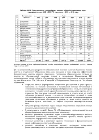 Страновой базовый отчет Казахстана (ОЭСР обзор)