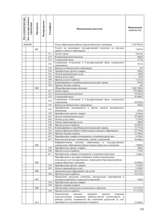 Страновой базовый отчет Казахстана (ОЭСР обзор)