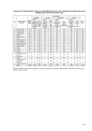 Страновой базовый отчет Казахстана (ОЭСР обзор)
