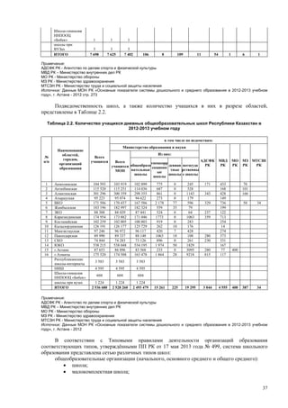 Страновой базовый отчет Казахстана (ОЭСР обзор)