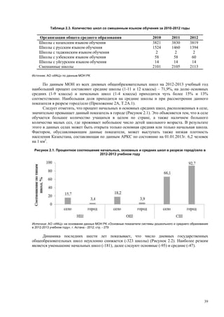 Страновой базовый отчет Казахстана (ОЭСР обзор)