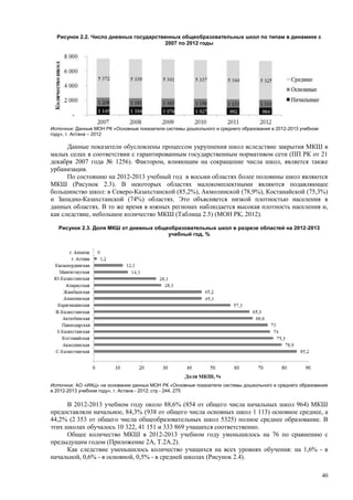 Страновой базовый отчет Казахстана (ОЭСР обзор)