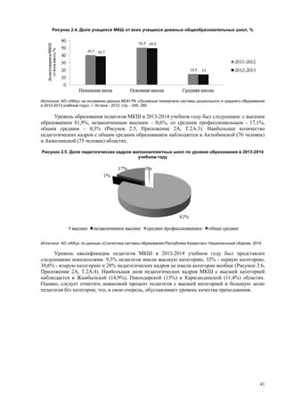 Страновой базовый отчет Казахстана (ОЭСР обзор)
