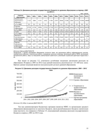 Страновой базовый отчет Казахстана (ОЭСР обзор)