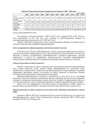 Страновой базовый отчет Казахстана (ОЭСР обзор)