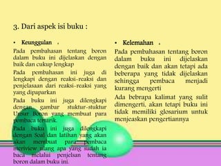 3. Dari aspek isi buku :
• Keunggulan :
Pada pembahasan tentang boron
dalam buku ini dijelaskan dengan
baik dan cukup lengkap
Pada pembahasan ini juga di
lengkapi dengan reaksi-reaksi dan
penjelasaan dari reaksi-reaksi yang
yang dipaparkan
Pada buku ini juga dilengkapi
dengan gambar stuktur-stuktur
Unsur Boron yang membuat para
pembaca tertarik.
Pada buku ini juga dilengkapi
dengan Soal dan latihan yang akan
akan membuat para pembaca
meriview ulang apa yang sudah ia
baca melalui penjelsan tentang
boron dalam buku ini.
• Kelemahan :
Pada pembahasan tentang boron
dalam buku ini dijelaskan
dengan baik dan akan tetapi ada
beberapa yang tidak dijelaskan
sehingga pembaca menjadi
kurang mengerti
Ada bebrapa kalimat yang sulit
dimengerti, akan tetapi buku ini
tidak memiliki glosarium untuk
menjeaskan pengertiannya
 